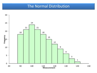 The Normal Distribution
 