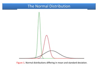 The Normal Distribution
Figure 1. Normal distributions differing in mean and standard deviation.
 