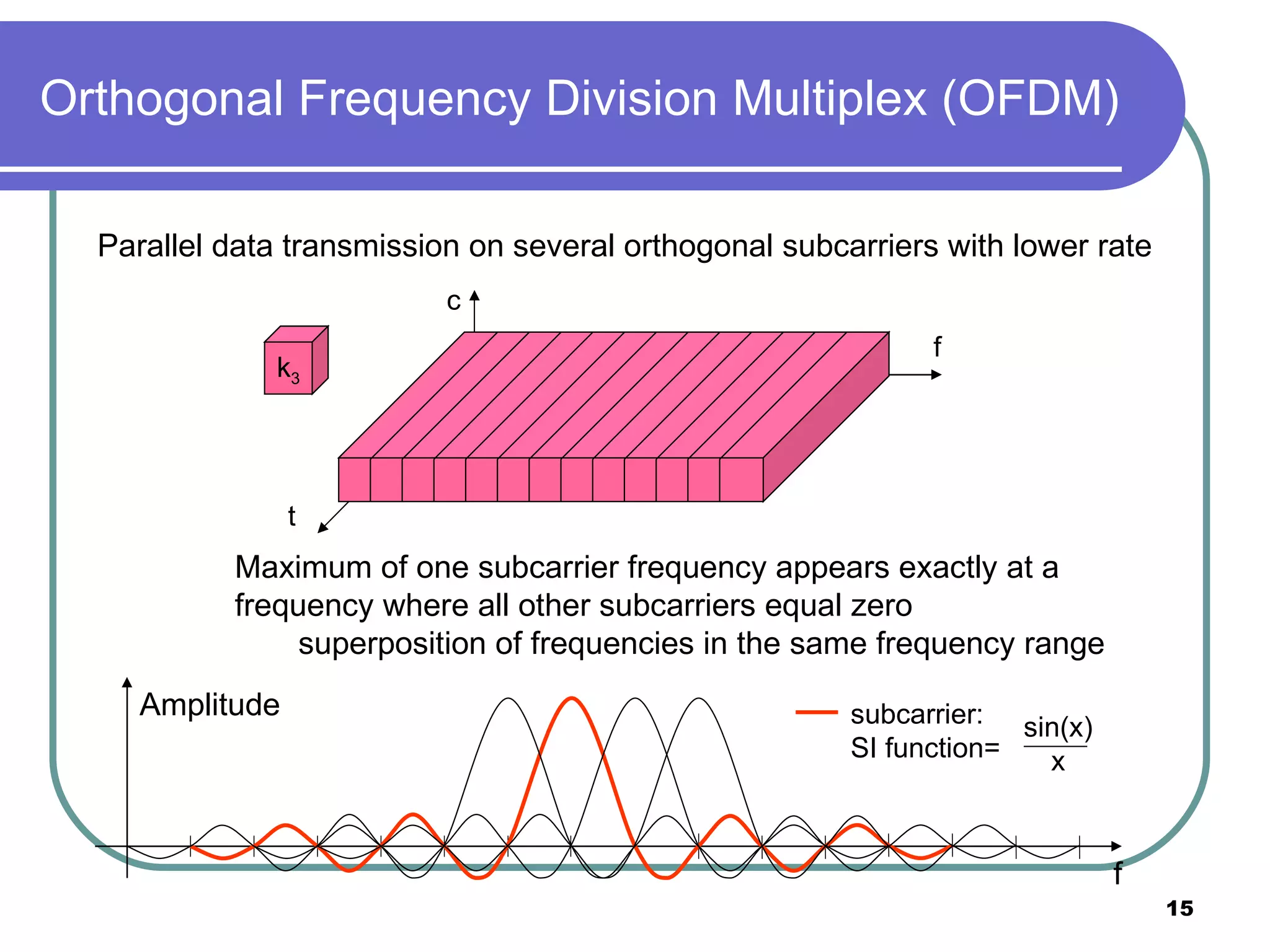 Orthogonal Frequency Division Multiplex (OFDM) Parallel data transmission on several orthogonal subcarriers with lower rate Amplitude f subcarrier:  SI function= Maximum of one subcarrier frequency appears exactly at a frequency where all other subcarriers equal zero superposition of frequencies in the same frequency range k 3 f t c sin(x) x 