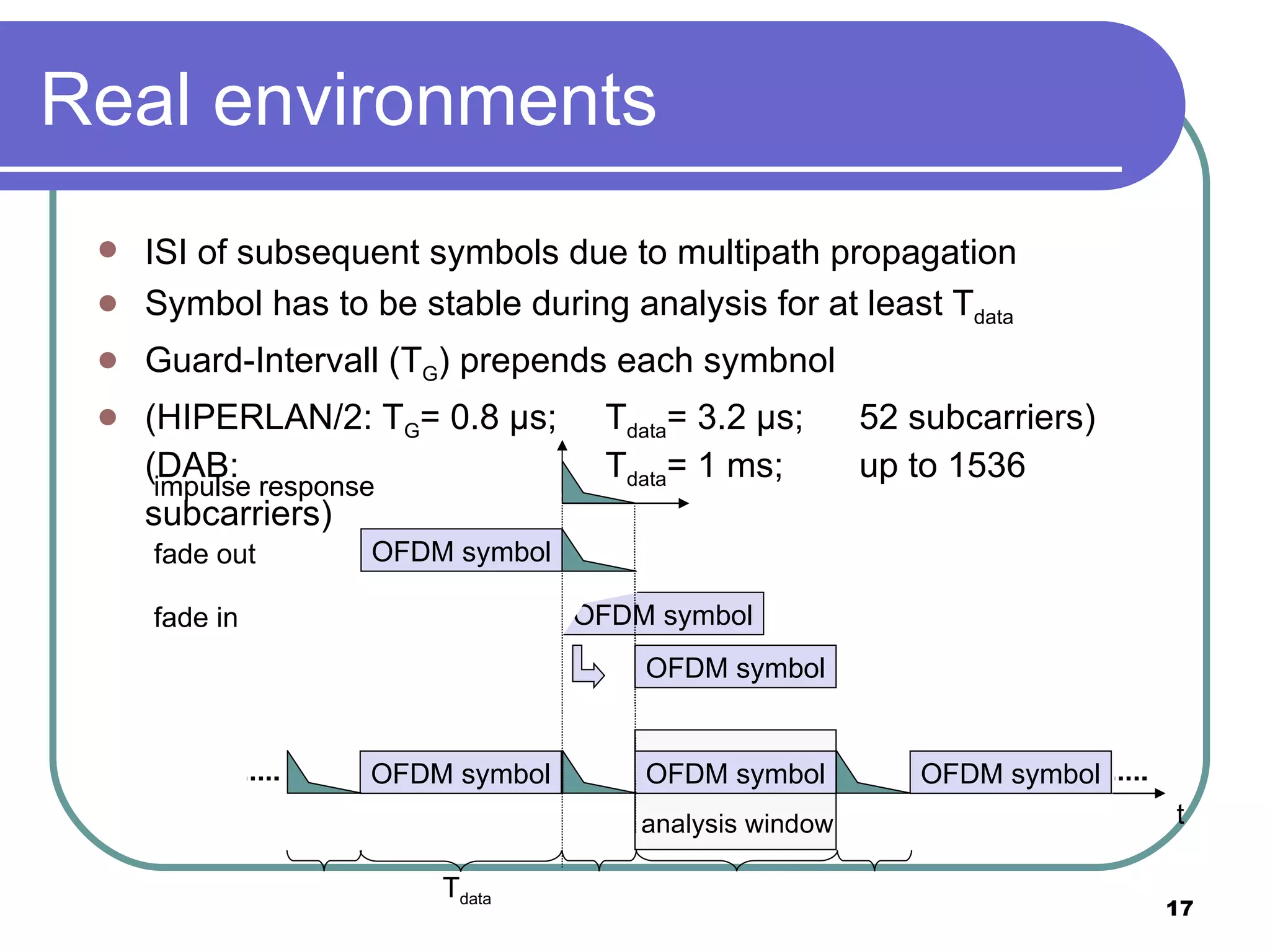 Real environments ISI of subsequent symbols due to multipath propagation  Symbol has to be stable during analysis for at least T data   Guard-Intervall (T G ) prepends each symbnol (HIPERLAN/2: T G = 0.8 µs;  T data = 3.2 µs;  52 subcarriers) (DAB:  T data = 1 ms;  up to 1536 subcarriers) fade out fade in impulse response OFDM symbol OFDM symbol OFDM symbol t analysis window OFDM symbol T data OFDM symbol OFDM symbol 