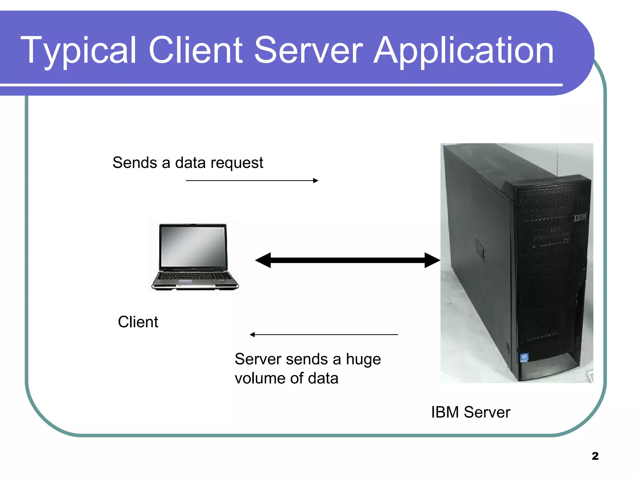 Typical Client Server Application Client IBM Server Sends a data request Server sends a huge volume of data 