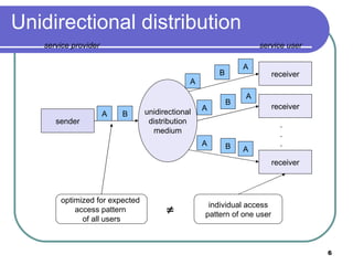 Lecture 12 | PPT