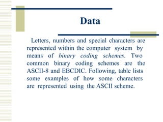 Data Letters, numbers and special characters are represented within the computer  system  by  means  of  binary  coding  schemes .  Two  common binary coding schemes are the ASCII-8 and EBCDIC. Following, table lists  some  examples  of  how  some  characters  are  represented  using  the ASCII scheme.  