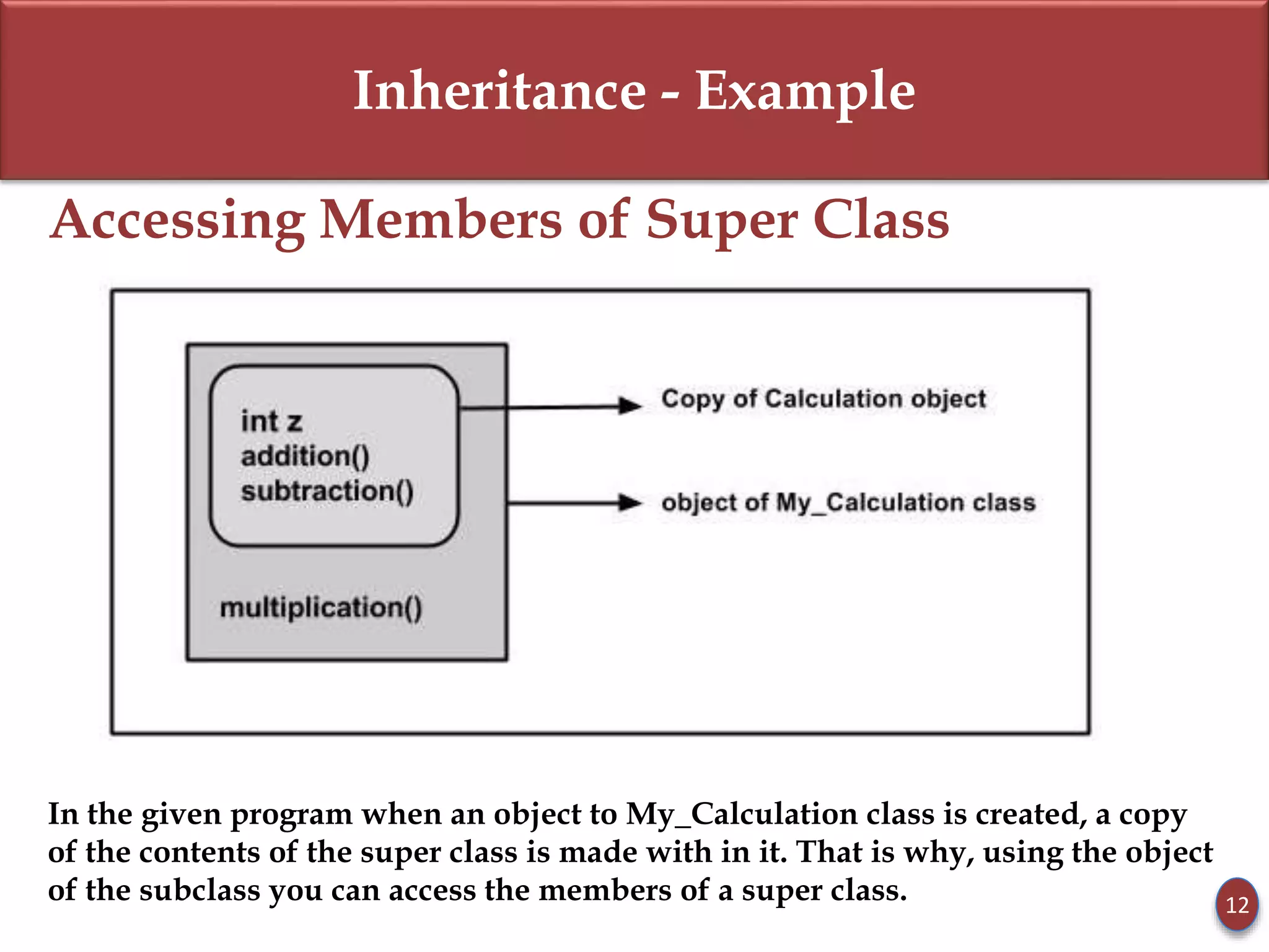 Inheritance - Example
Accessing Members of Super Class
In the given program when an object to My_Calculation class is created, a copy
of the contents of the super class is made with in it. That is why, using the object
of the subclass you can access the members of a super class. 12
 