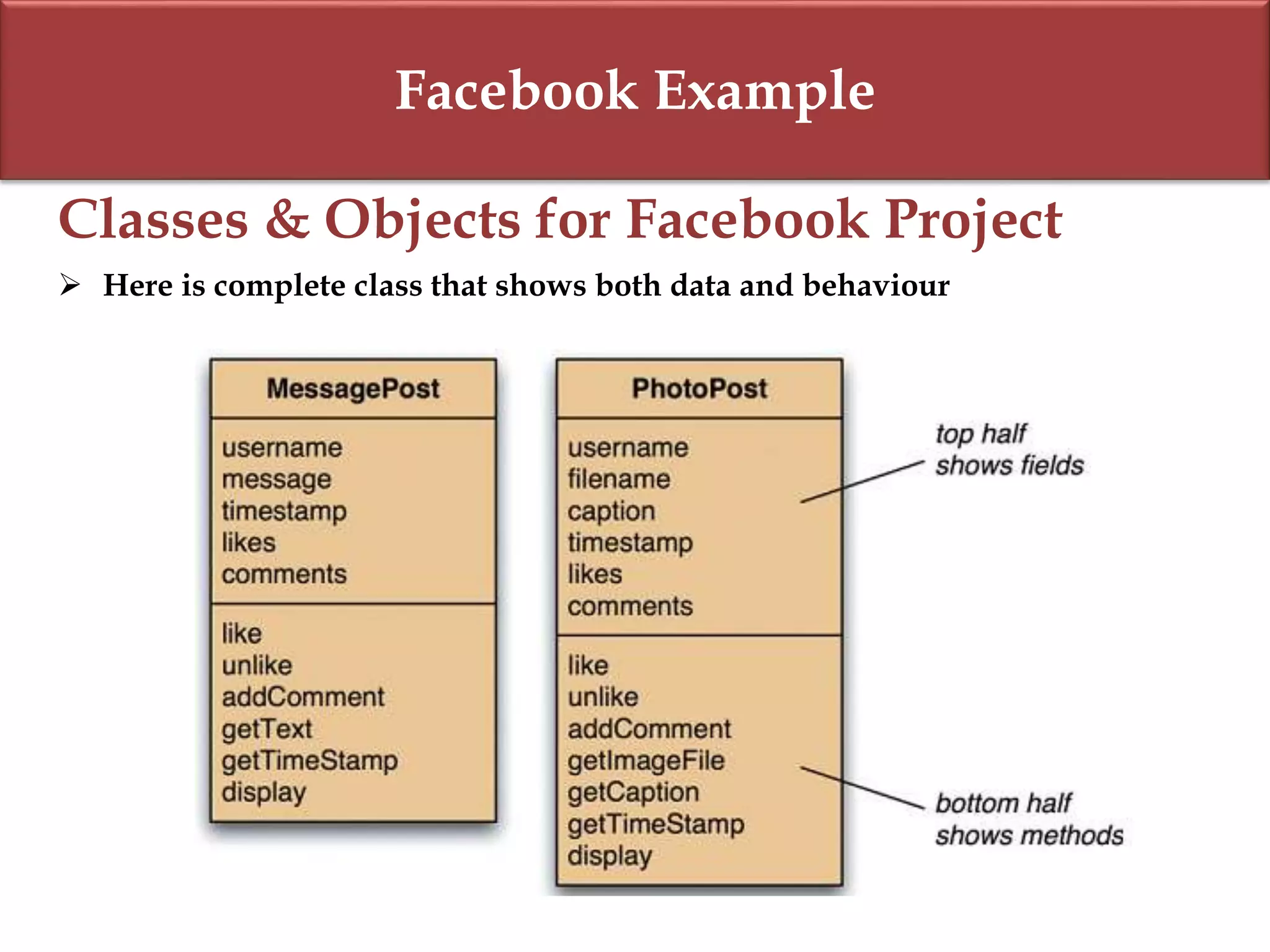 Facebook Example
Classes & Objects for Facebook Project
 Here is complete class that shows both data and behaviour
 