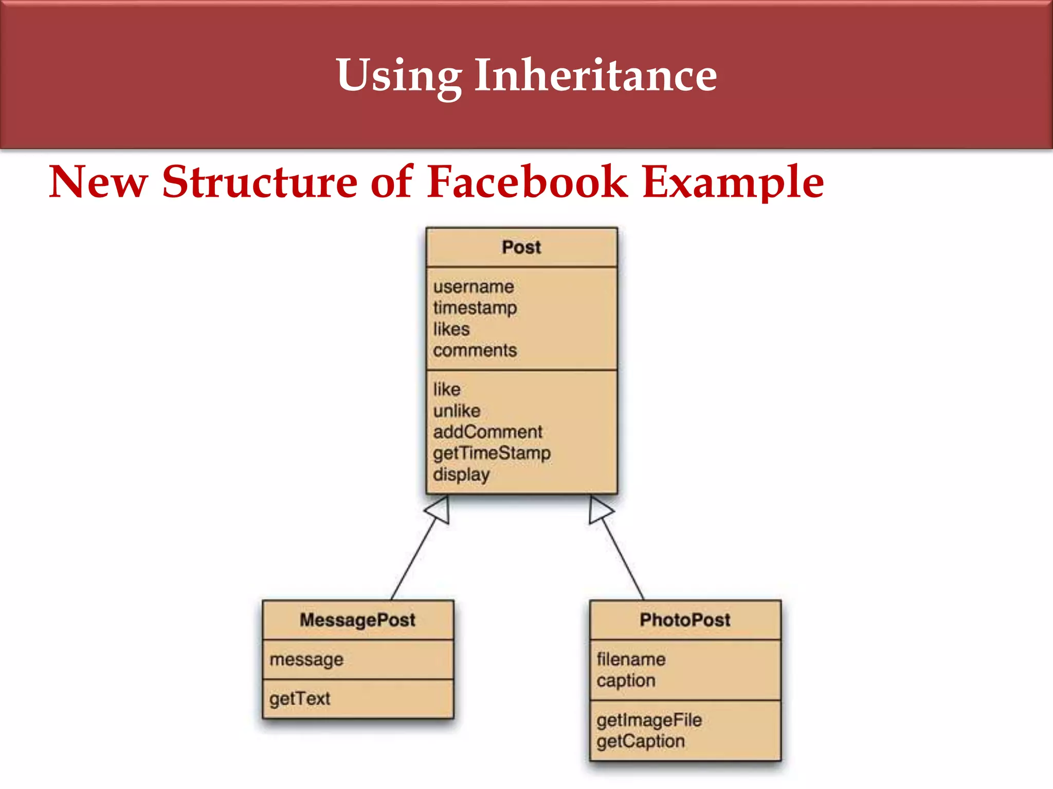 Using Inheritance
New Structure of Facebook Example
 