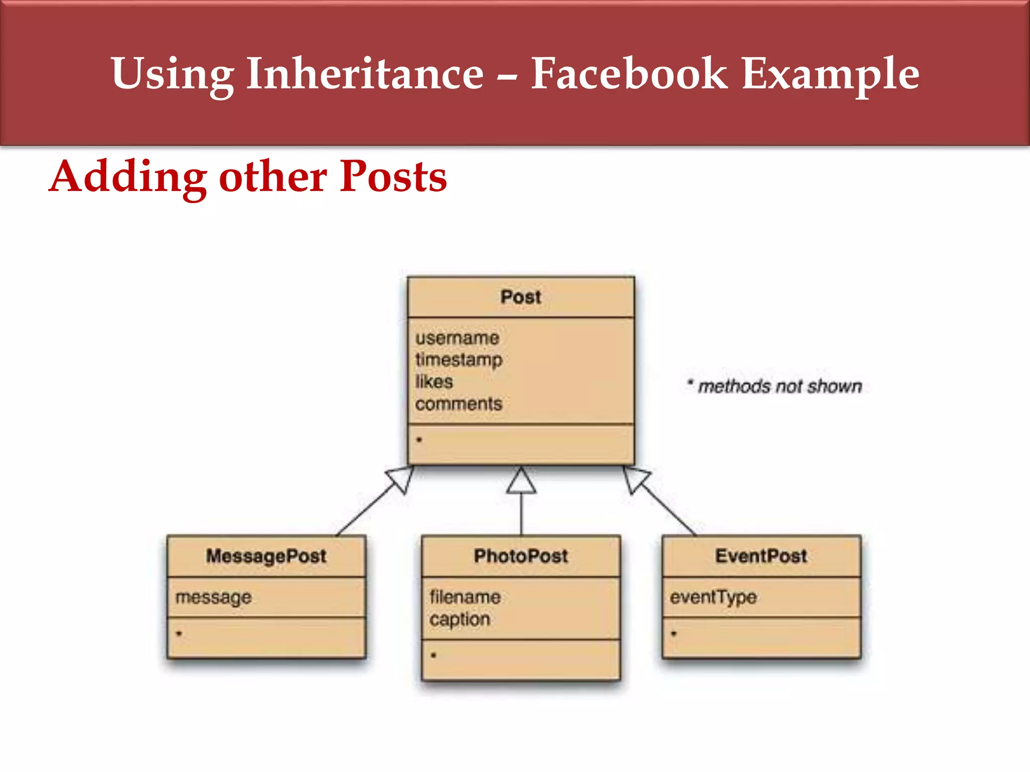 Using Inheritance – Facebook Example
Adding other Posts
 
