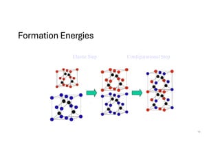 Formation Energies
Elastic Step Configurational Step
15
 