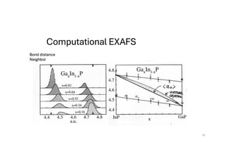 Computational EXAFS
18
 