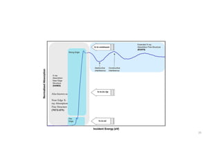 Also known as
Near Edge X-
ray Absorption
Fine Structure
(NEXAFS)
23
 