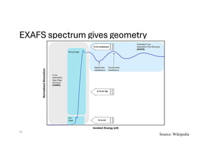 EXAFS spectrum gives geometry
26
Source: Wikipedia
 