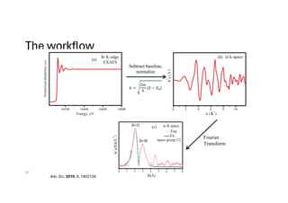 The workflow
27
Subtract baseline,
normalize
𝑘 =
2𝑚
ℎ
(𝐸 − 𝐸!)
Fourier
Transform
Adv. Sci. 2019, 6, 1802126
 