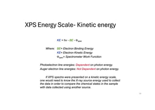 KE = hv - BE - Fspec
Where: BE= Electron Binding Energy
KE= Electron Kinetic Energy
Fspec= Spectrometer Work Function
Photoelectron line energies: Dependent on photon energy.
Auger electron line energies: Not Dependent on photon energy.
If XPS spectra were presented on a kinetic energy scale,
one would need to know the X-ray source energy used to collect
the data in order to compare the chemical states in the sample
with data collected using another source.
XPS Energy Scale- Kinetic energy
34
 