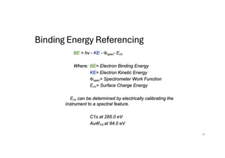 Binding Energy Referencing
BE = hv - KE - Fspec- Ech
Where: BE= Electron Binding Energy
KE= Electron Kinetic Energy
Fspec= Spectrometer Work Function
Ech= Surface Charge Energy
Ech can be determined by electrically calibrating the
instrument to a spectral feature.
C1s at 285.0 eV
Au4f7/2 at 84.0 eV
40
 