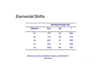 Elemental Shifts
!"#$"#B&'#E)B*&+E,-
'.E/E#0 12341 32 !
!" #$# %C '%(
F* ##+ '$ #,+
-. +%C '# #+'
F/ 0CC #% +%+
N2 ,$33 +0 0CC
!"#$%&'E)E*$"#*+,-%%&-$%.'E,/#"0+,*+,.1#E%.23,%/#
#"#4#E%+ 42
 