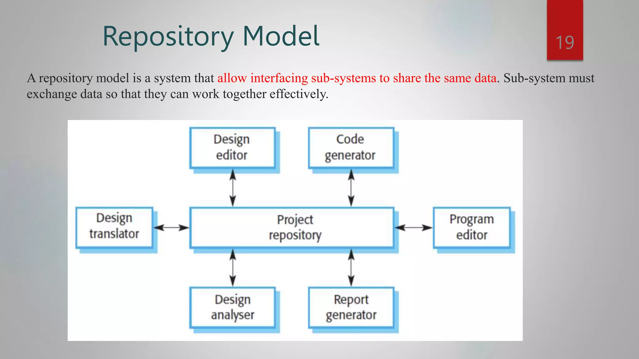 Repository Model 19
A repository model is a system that allow interfacing sub-systems to share the same data. Sub-system must
exchange data so that they can work together effectively.
 