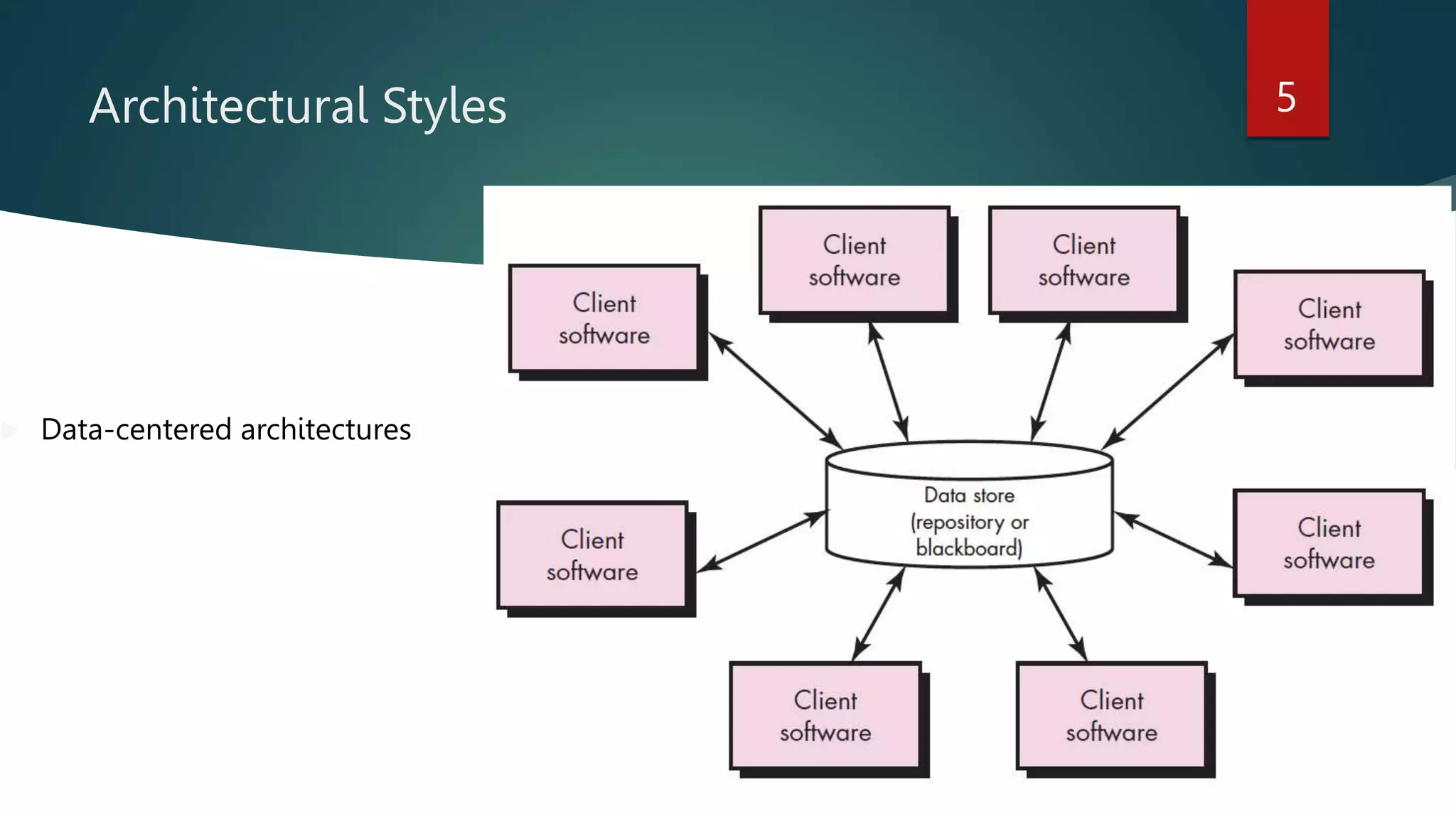 Architectural Styles 5
 Data-centered architectures
 
