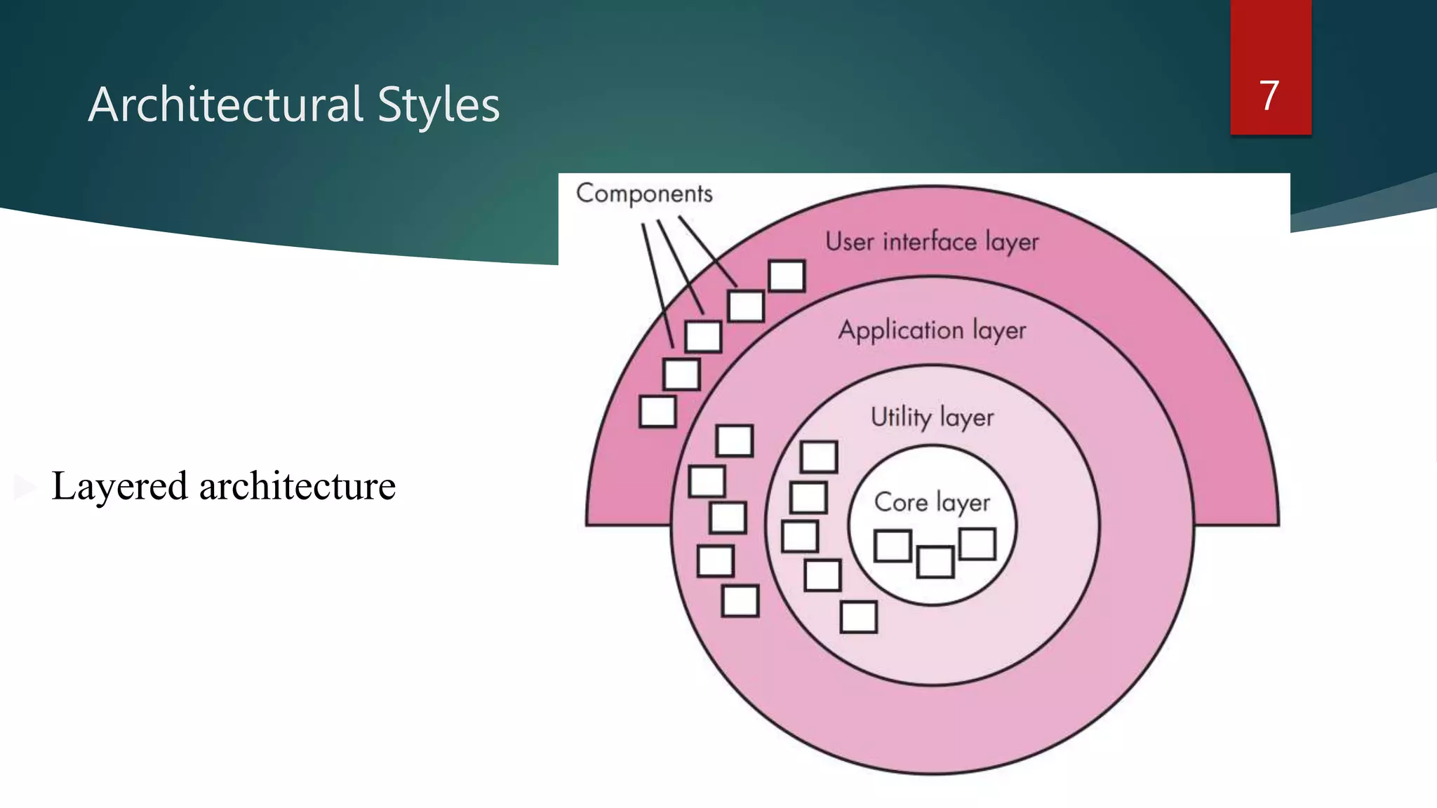 Architectural Styles 7
 Layered architecture
 