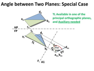 Advanced Engineering Graphics: Space Geometry and Intersection ...