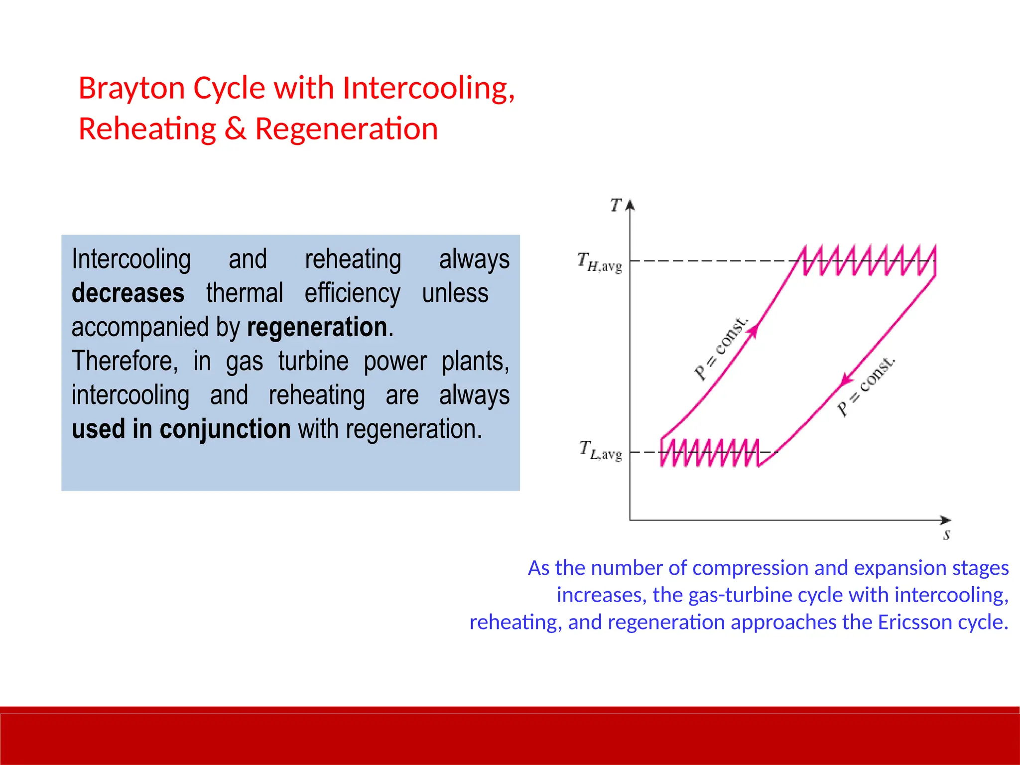 As the number of compression and expansion stages
increases, the gas-turbine cycle with intercooling,
reheating, and regeneration approaches the Ericsson cycle.
Intercooling and reheating always
decreases thermal efficiency unless
accompanied by regeneration.
Therefore, in gas turbine power plants,
intercooling and reheating are always
used in conjunction with regeneration.
Brayton Cycle with Intercooling,
Reheating & Regeneration
 