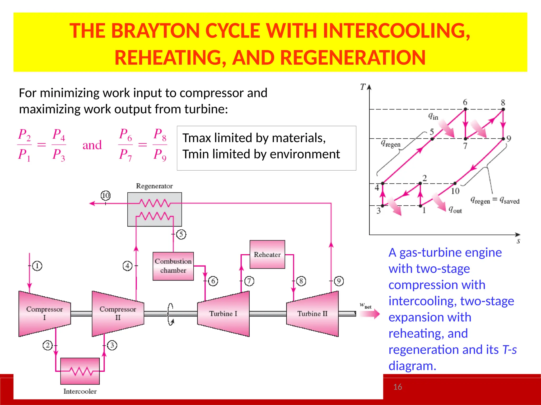 16
THE BRAYTON CYCLE WITH INTERCOOLING,
REHEATING, AND REGENERATION
A gas-turbine engine
with two-stage
compression with
intercooling, two-stage
expansion with
reheating, and
regeneration and its T-s
diagram.
For minimizing work input to compressor and
maximizing work output from turbine:
Tmax limited by materials,
Tmin limited by environment
 