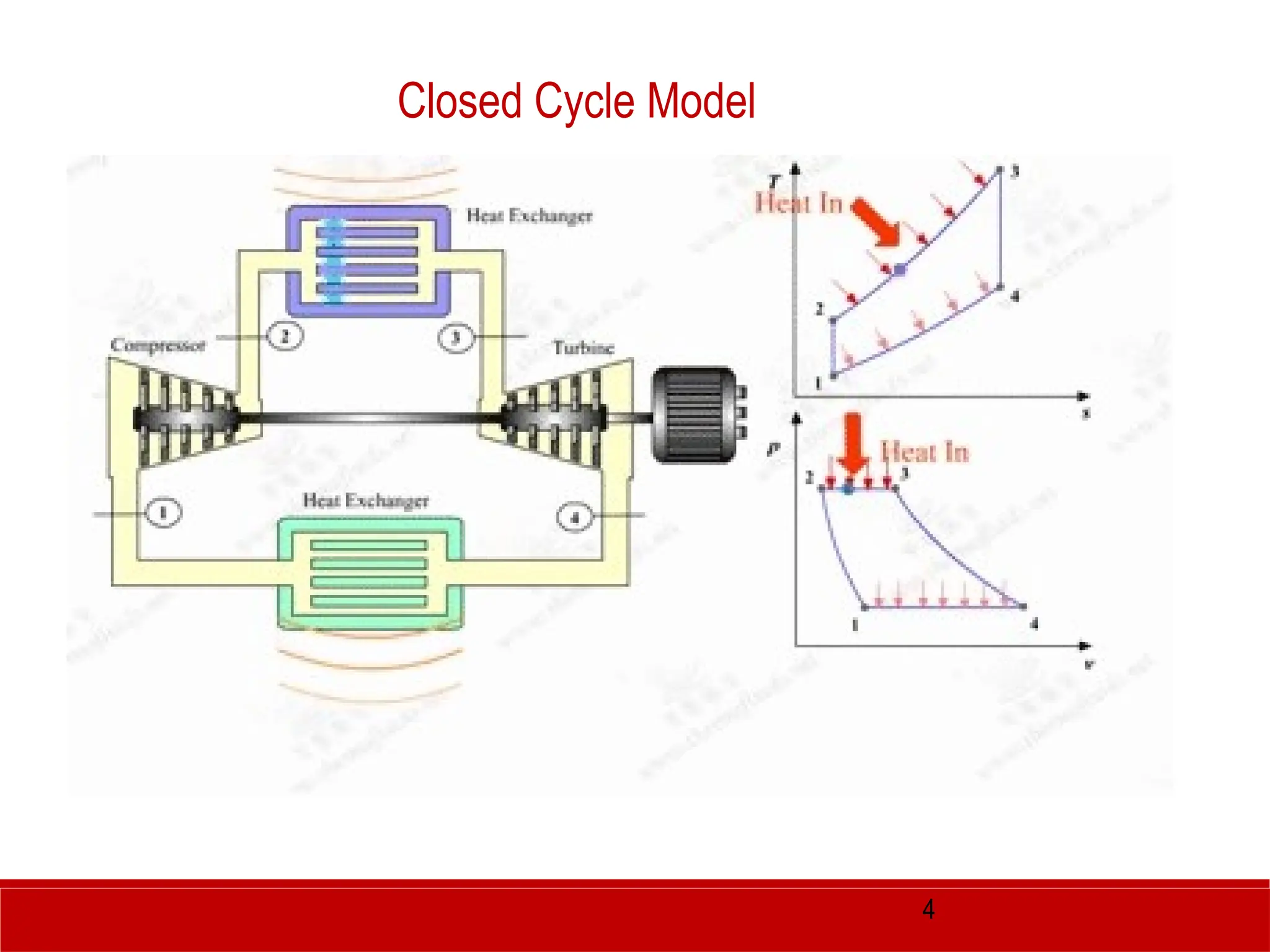 4
Closed Cycle Model
 