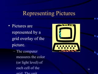 Representing Pictures Pictures are represented by a grid overlay of the picture.  The computer measures the color (or light level) of each cell of the grid. The unit measurement of this is called a   pixel.   