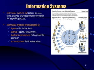 Information Systems   Information systems (IS)  collect, process, store, analyze, and disseminate information for a specific purpose.  Information Systems are comprised of; inputs   (data, instructions) outputs  (reports, calculations) feedback   mechanisms  that controls the operation an environment  that it works within 