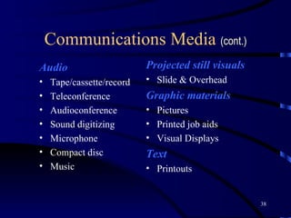 Communications Media  (cont.) Projected still visuals Slide & Overhead Graphic materials Pictures Printed job aids Visual Displays Text Printouts Audio Tape/cassette/record   Teleconference Audioconference   Sound digitizing   Microphone   Compact disc Music   