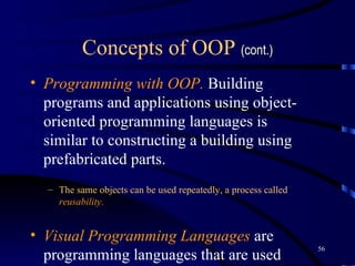 Concepts of OOP  (cont.) Programming with OOP.  Building programs and applications using object-oriented programming languages is similar to constructing a building using prefabricated parts. The same objects can be used repeatedly, a process called  reusability . Visual Programming Languages   are programming languages that are used within a graphical environment. 