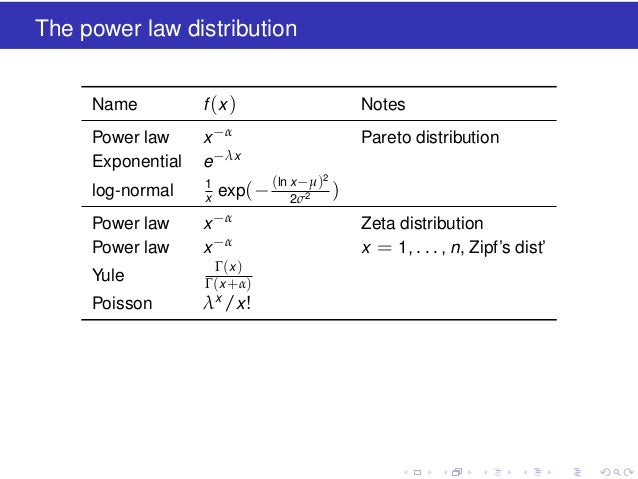 the power to ln e x of laws power Introduction to the power to ln e x of laws power Introduction to
