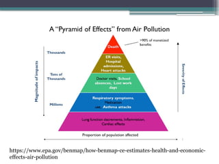 environment and safety engineering..pptx