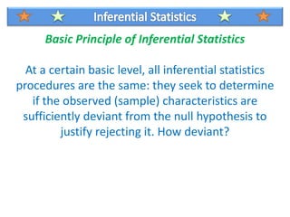 Basic Principle of Inferential Statistics
At a certain basic level, all inferential statistics
procedures are the same: they seek to determine
if the observed (sample) characteristics are
sufficiently deviant from the null hypothesis to
justify rejecting it. How deviant?
 