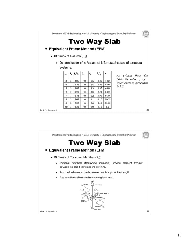 Lecture 12 Equivalent Frame Method Pdf Civil Engineering Industry Lecture 12 Equivalent Frame Method Pdf Civil Engineering Industry