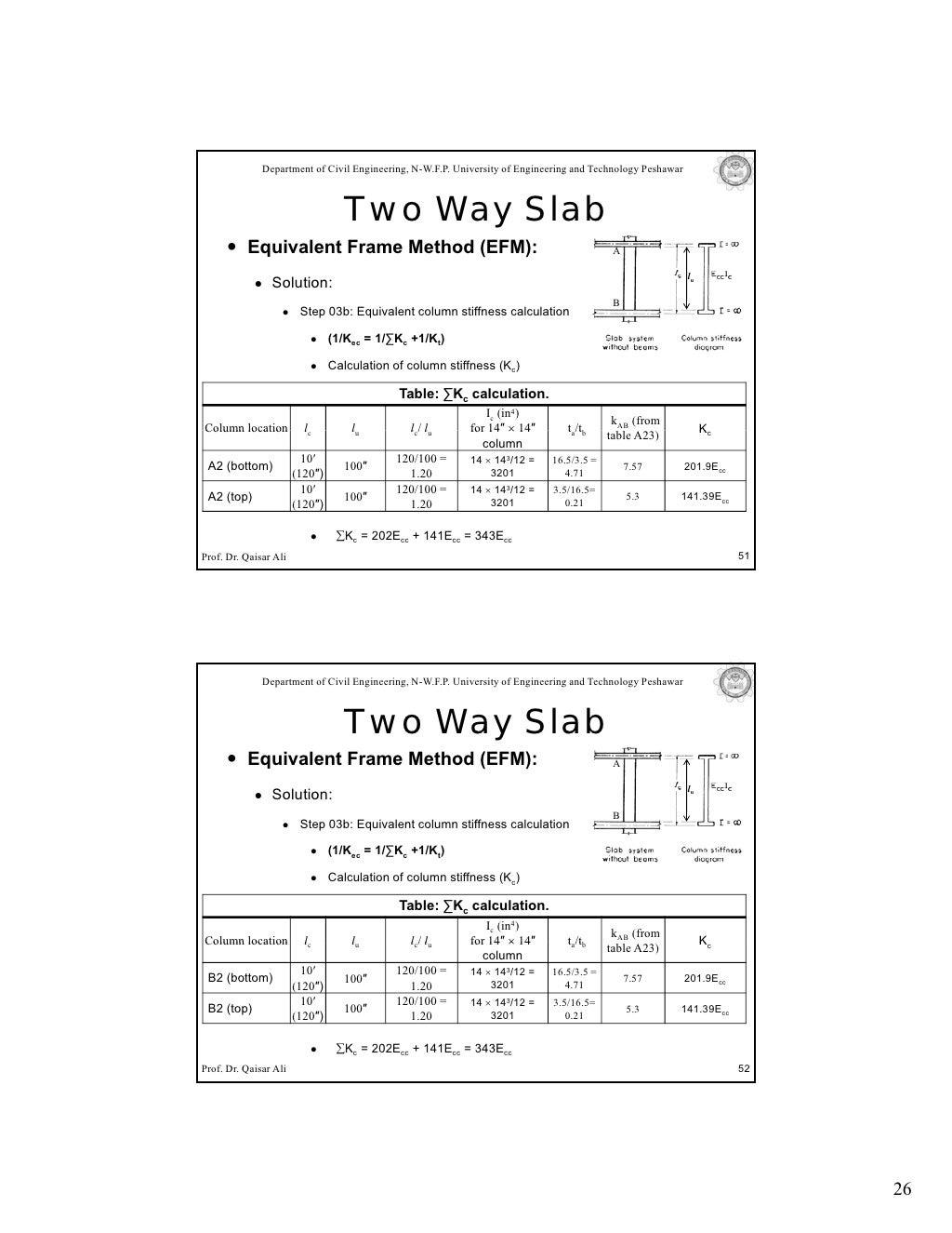 Lecture 12 Equivalent Frame Method Lecture 12 Equivalent Frame Method