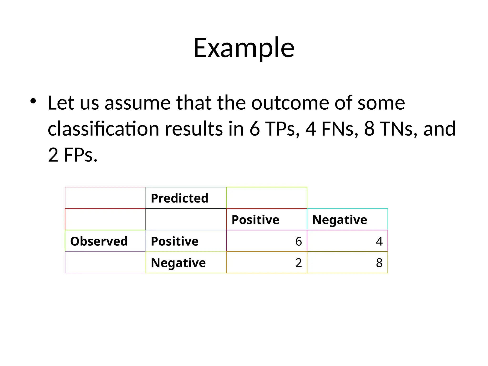 Example
• Let us assume that the outcome of some
classification results in 6 TPs, 4 FNs, 8 TNs, and
2 FPs.
Predicted
Positive Negative
Observed Positive 6 4
Negative 2 8
 