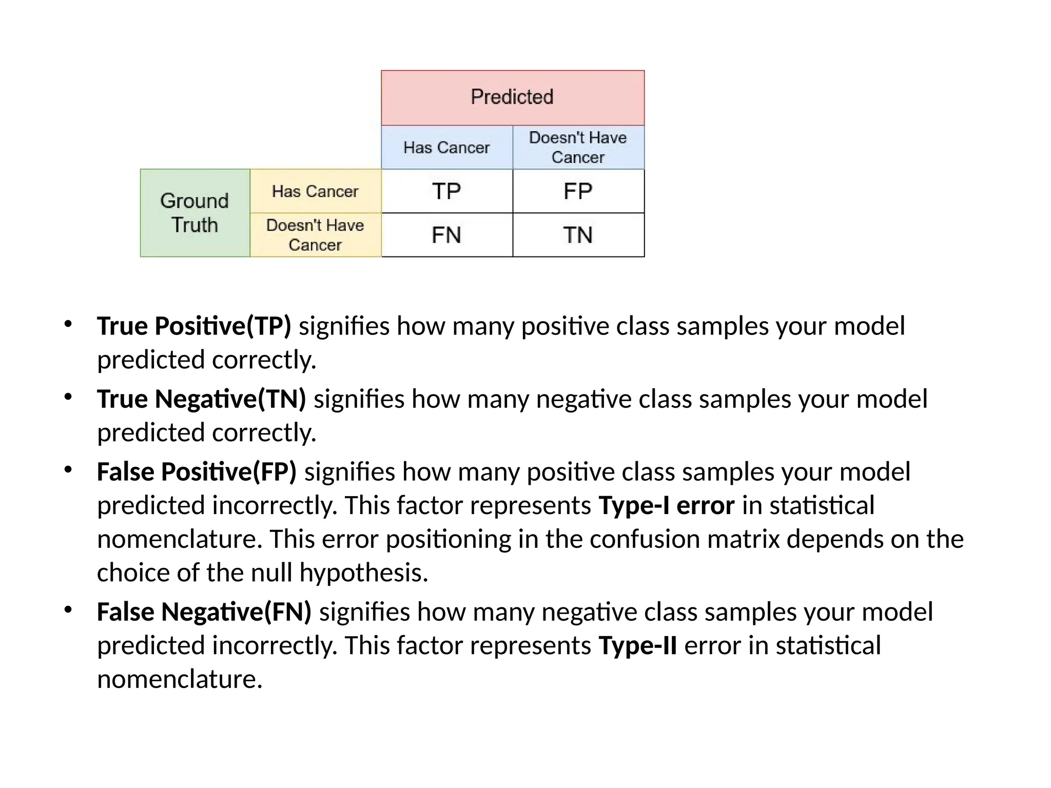 • True Positive(TP) signifies how many positive class samples your model
predicted correctly.
• True Negative(TN) signifies how many negative class samples your model
predicted correctly.
• False Positive(FP) signifies how many positive class samples your model
predicted incorrectly. This factor represents Type-I error in statistical
nomenclature. This error positioning in the confusion matrix depends on the
choice of the null hypothesis.
• False Negative(FN) signifies how many negative class samples your model
predicted incorrectly. This factor represents Type-II error in statistical
nomenclature.
 