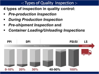 inspection and testing of quality in TQM | PDF