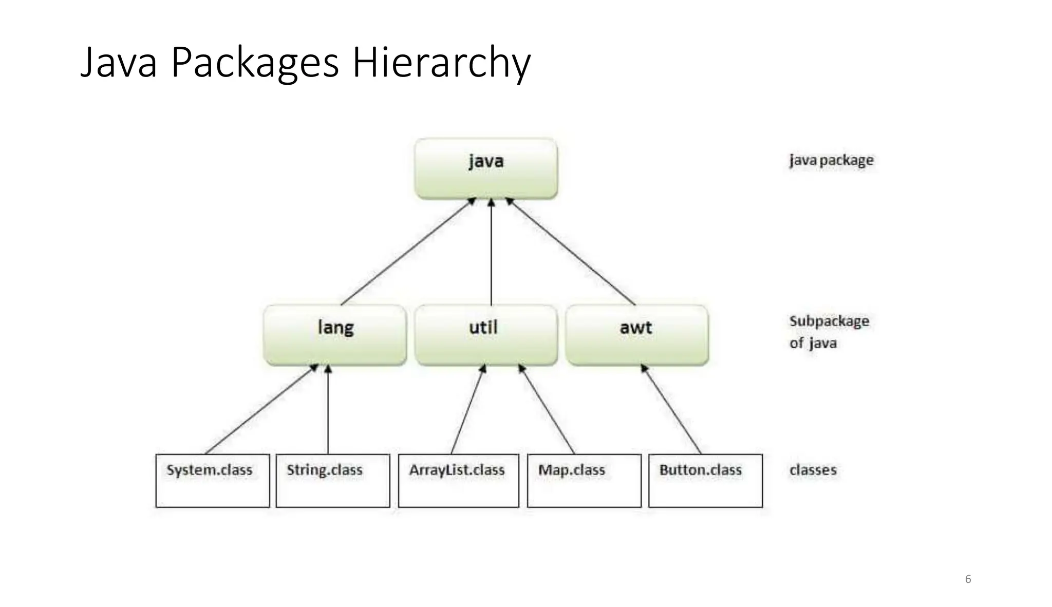 Lecture-12 Java Packages and GUI Basics.ppt
