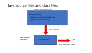 Lecture-12 Java Packages and GUI Basics.ppt