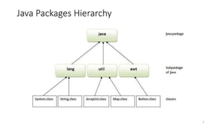 Lecture-12 Java Packages and GUI Basics.ppt