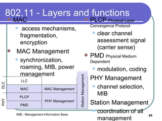 802.11 - Layers and functions PLCP  Physical Layer Convergence Protocol clear channel assessment signal (carrier sense) PMD  Physical Medium Dependent modulation, coding PHY Management channel selection, MIB Station Management coordination of all management functions PMD PLCP MAC LLC MAC Management PHY Management MAC access mechanisms, fragmentation, encryption  MAC Management synchronization, roaming, MIB, power management PHY DLC Station Management MIB : Management Information Base 