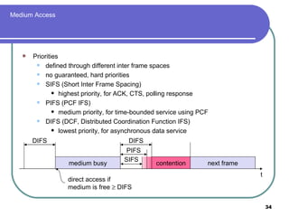 Medium Access Priorities defined through different inter frame spaces no guaranteed, hard priorities SIFS (Short Inter Frame Spacing) highest priority, for ACK, CTS, polling response PIFS (PCF IFS) medium priority, for time-bounded service using PCF DIFS (DCF, Distributed Coordination Function IFS) lowest priority, for asynchronous data service t medium busy SIFS PIFS DIFS DIFS next frame contention direct access if  medium is free    DIFS 