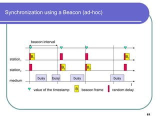 Synchronization using a Beacon (ad-hoc) t medium station 1 busy B 1 beacon interval busy busy busy B 1 value of the timestamp B beacon frame station 2 B 2 B 2 random delay 