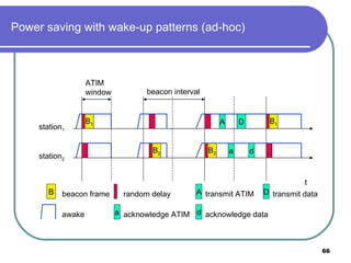 Power saving with wake-up patterns (ad-hoc) awake D transmit data t station 1 B 1 B 1 B beacon frame station 2 B 2 B 2 random delay A a D d ATIM window beacon interval a acknowledge ATIM d acknowledge data A transmit ATIM 
