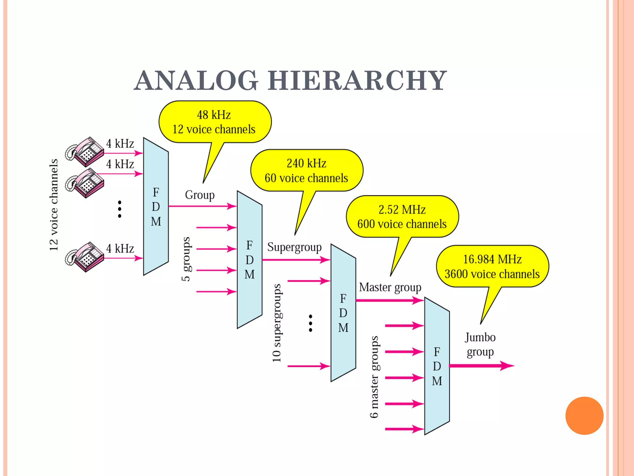 ANALOG HIERARCHY
 