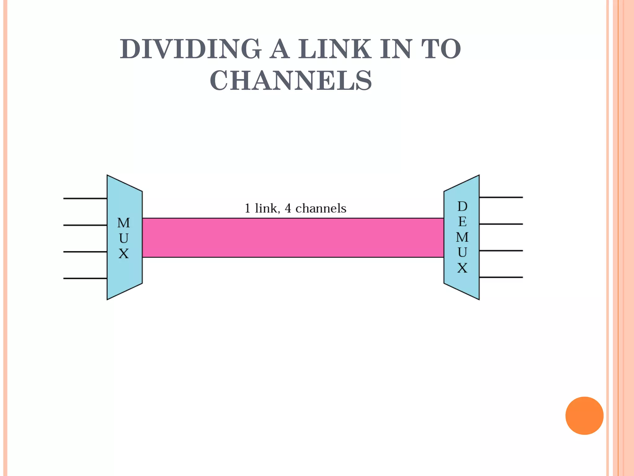 DIVIDING A LINK IN TO
CHANNELS
 