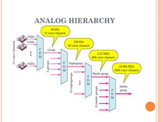 ANALOG HIERARCHY
 