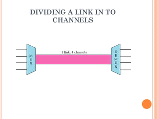 DIVIDING A LINK IN TO
CHANNELS
 