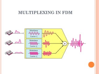 MULTIPLEXING IN FDM
 